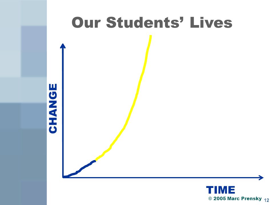 12 CHANGE Our Students’ Lives TIME © 2005 Marc Prensky