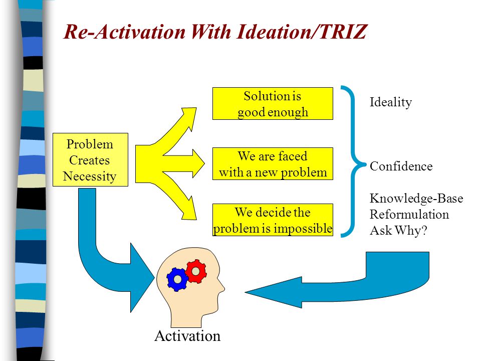 New my problem. TRIZ solution. Stage Gate Discovery ideation фазы. TRIZ approach for preschoolers. Reformulation.
