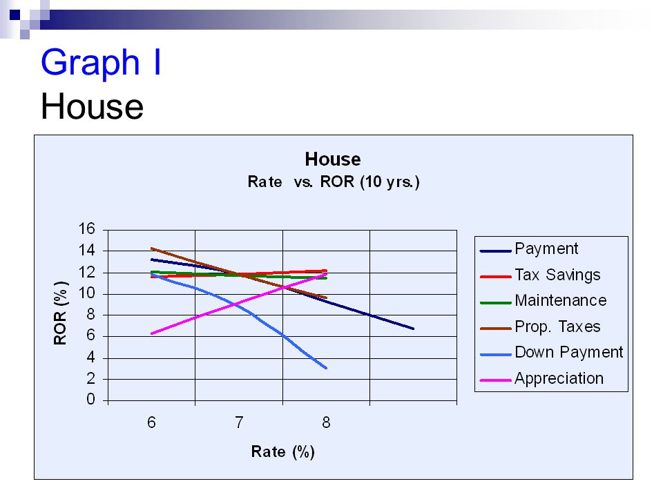 Graph I House
