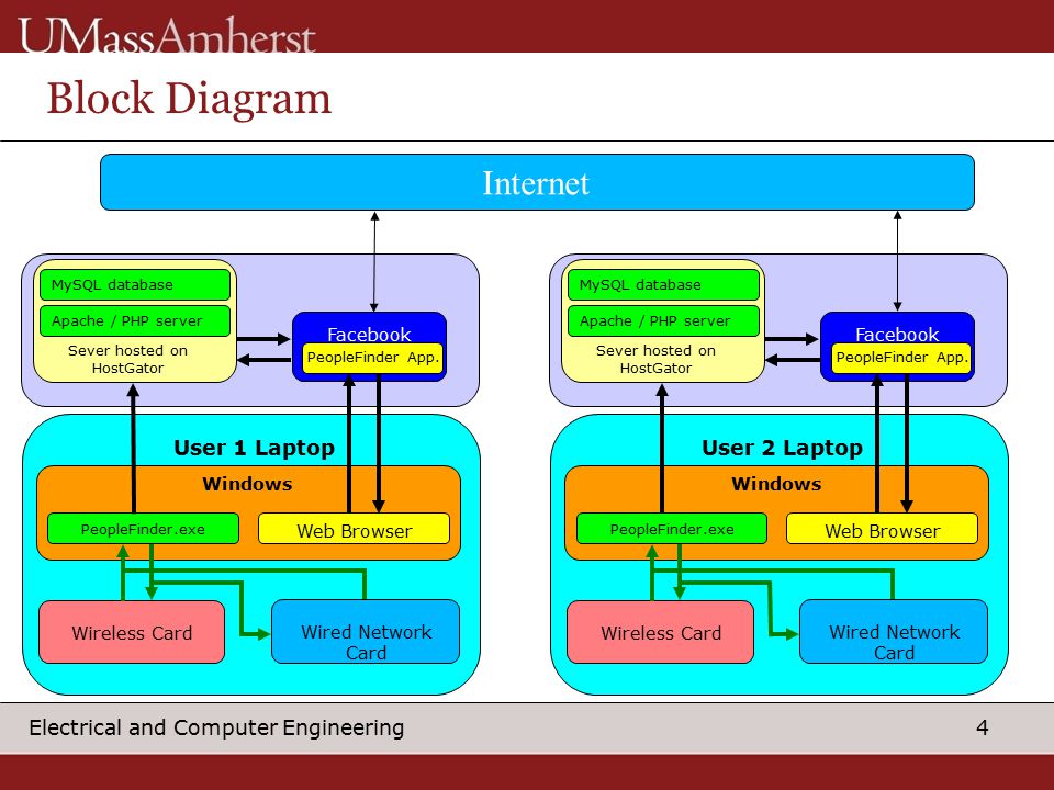 Web diagram