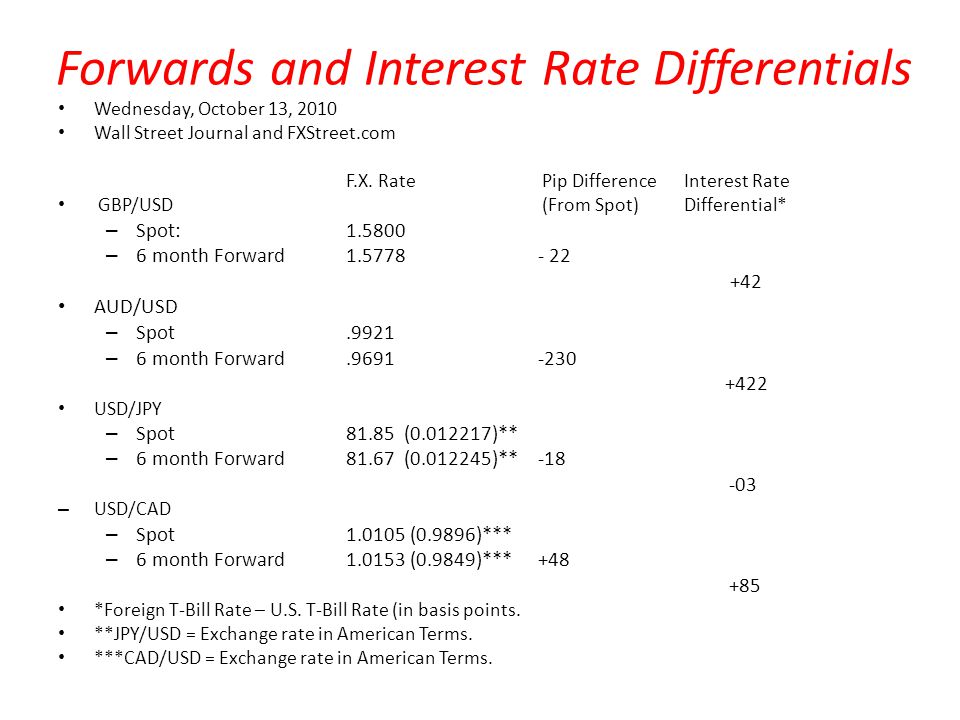 The Forward Market And The Forward Exchange Rate Understanding The Use Of The Forward Market And What Determines The Equilibrium Forward Exchange Rate Ppt Download