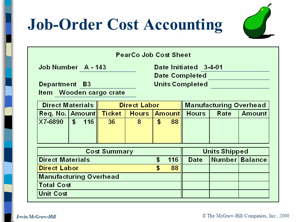 Ordering cost. Job costing. Costing Systems. Annual ordering cost.