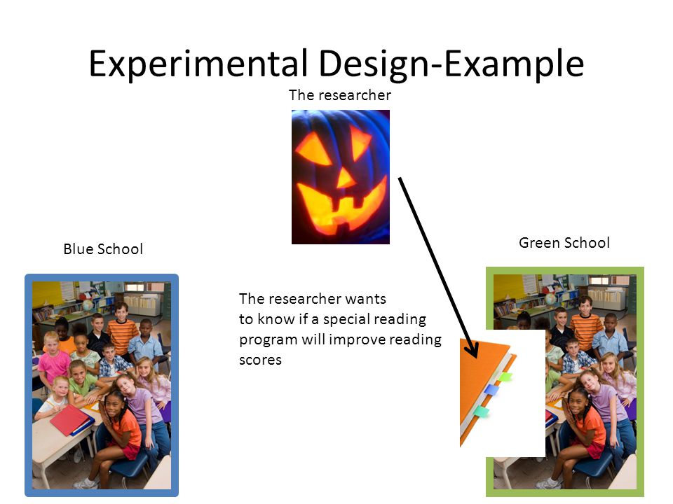 Experimental Design-Example The researcher Blue School Green School The researcher wants to know if a special reading program will improve reading scores