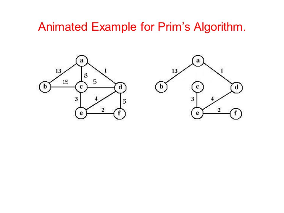Minimum Spanning Tree What is a Minimum Spanning Tree. Constructing a  Minimum Spanning Tree. Prim's Algorithm. –Animated Example.  –Implementation. Kruskal's. - ppt download