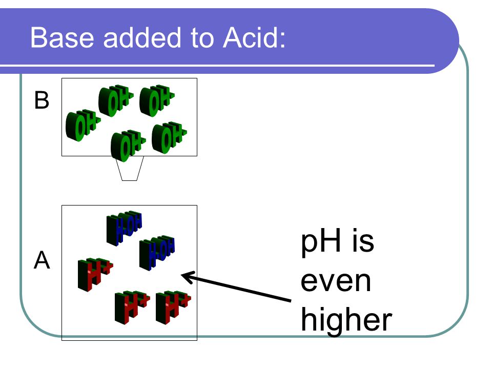 Base added to Acid: B A pH is even higher