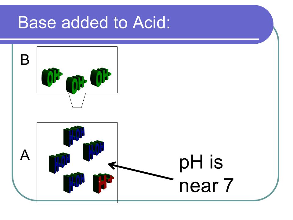 Base added to Acid: B A pH is near 7