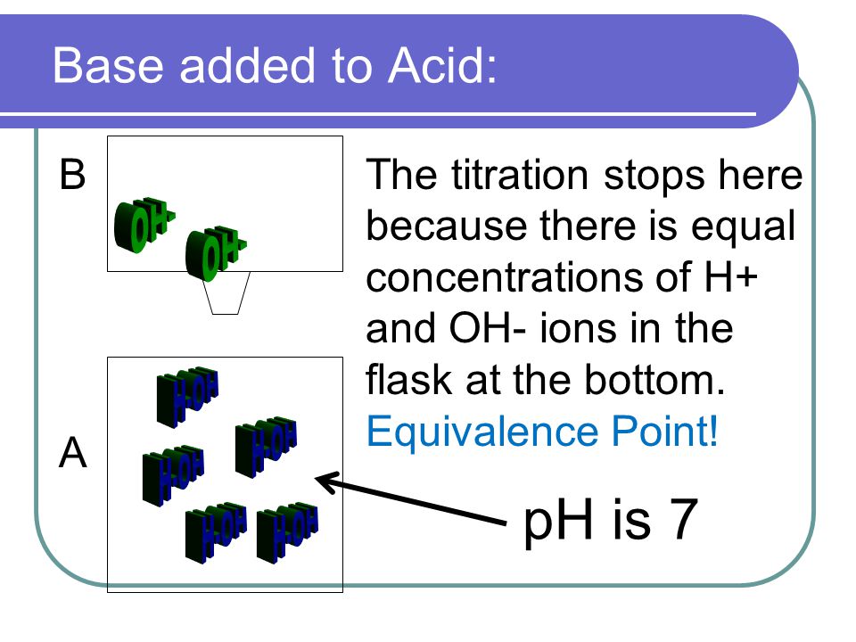 Base added to Acid: B A pH is 7 The titration stops here because there is equal concentrations of H+ and OH- ions in the flask at the bottom.