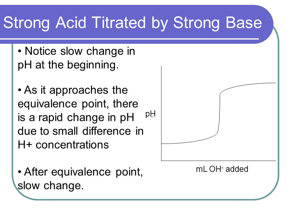 Strong Acid Titrated by Strong Base mL OH - added pH Notice slow change in pH at the beginning.