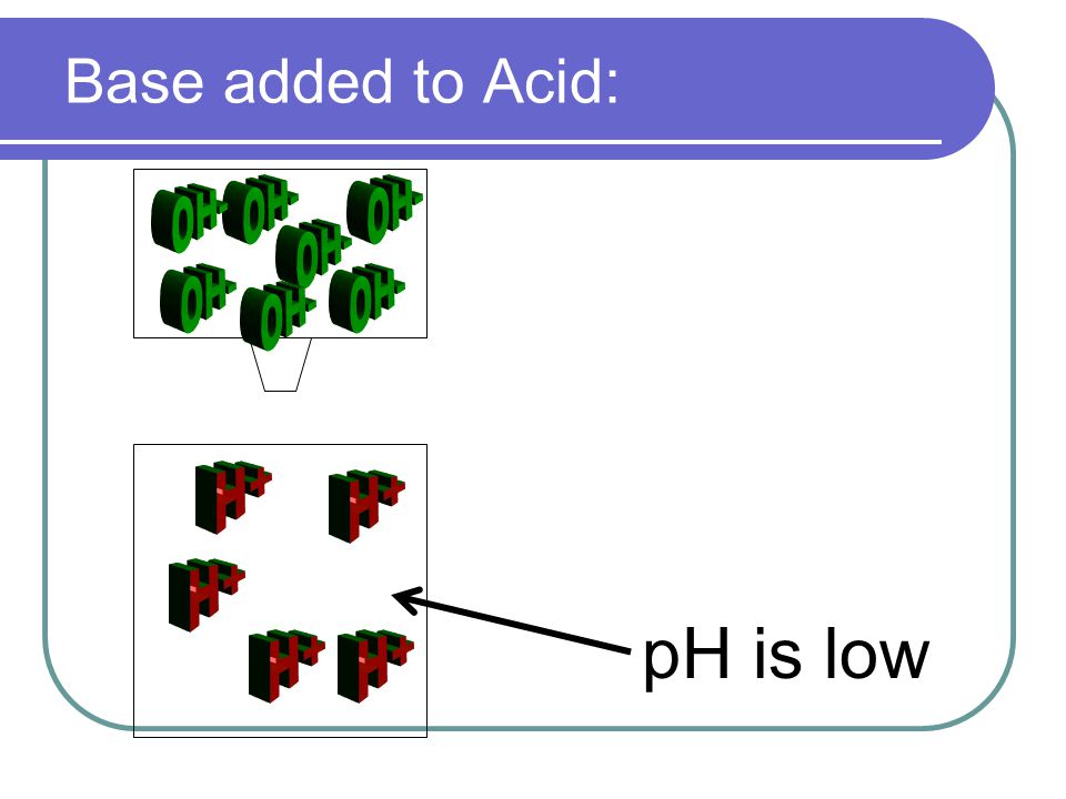 Base added to Acid: pH is low