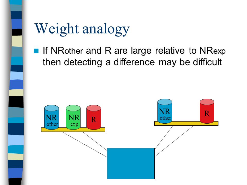 Weight analogy If NR other and R are large relative to NR exp then detecting a difference may be difficult R NR exp NR other R NR other