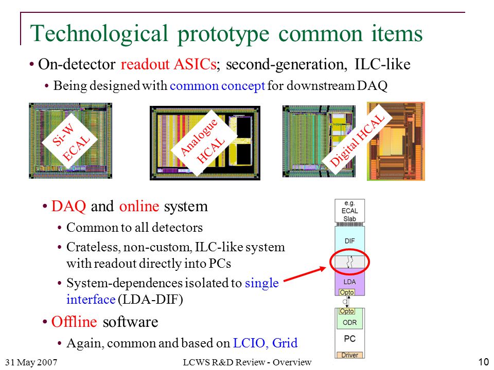 31 May 2007LCWS R&D Review - Overview10 On-detector readout ASICs; second-generation, ILC-like Being designed with common concept for downstream DAQ Technological prototype common items Si-W ECAL Digital HCAL Analogue HCAL DAQ and online system Common to all detectors Crateless, non-custom, ILC-like system with readout directly into PCs System-dependences isolated to single interface (LDA-DIF) Offline software Again, common and based on LCIO, Grid