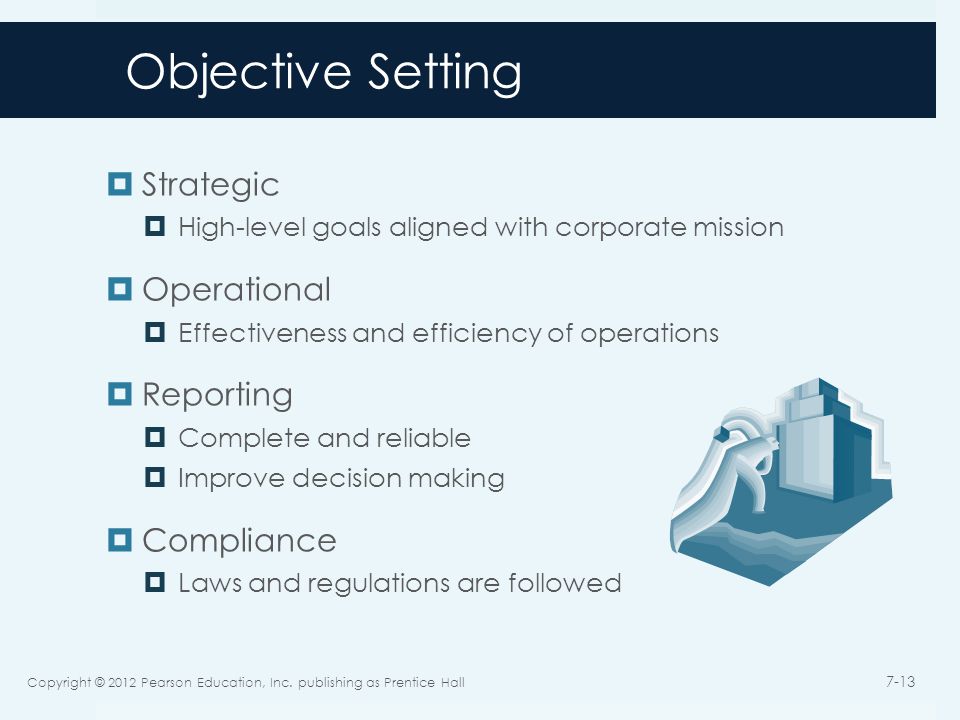Objective Setting  Strategic  High-level goals aligned with corporate mission  Operational  Effectiveness and efficiency of operations  Reporting  Complete and reliable  Improve decision making  Compliance  Laws and regulations are followed Copyright © 2012 Pearson Education, Inc.