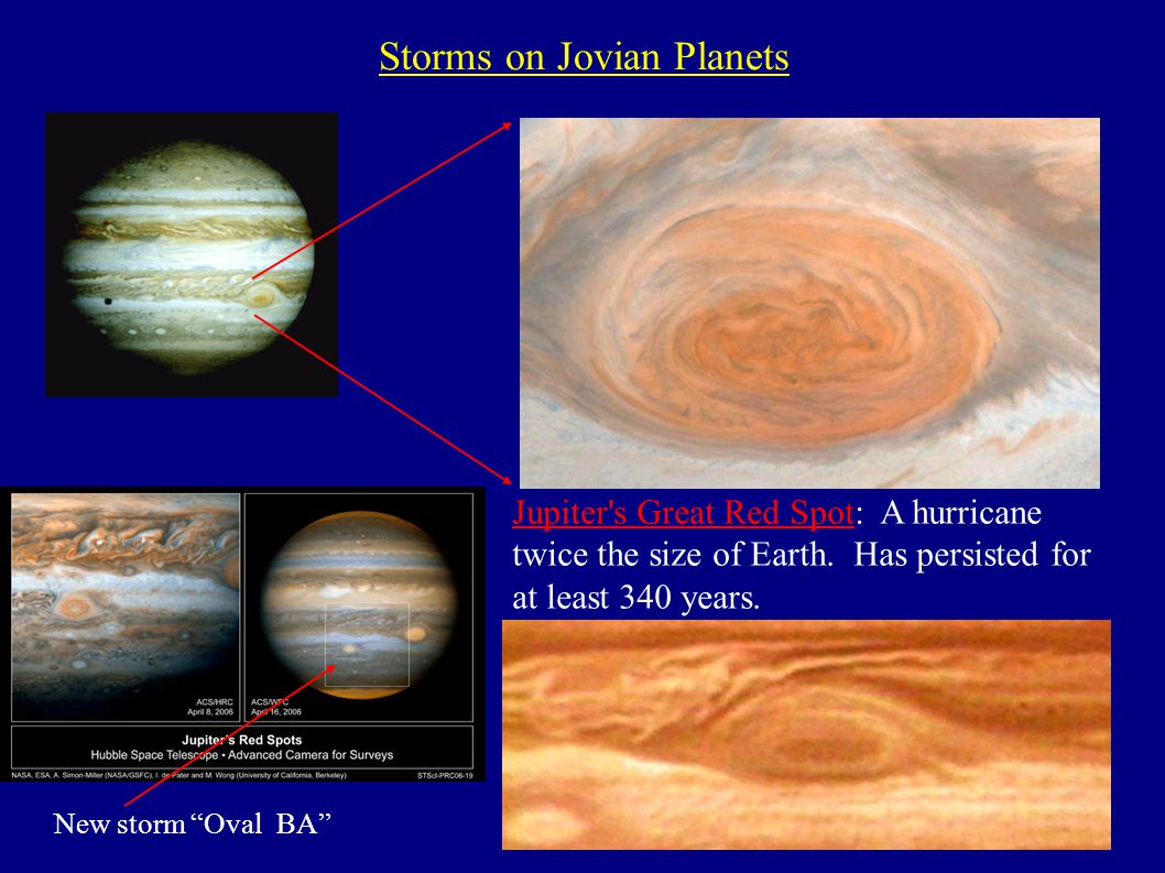 Storms on Jovian Planets Jupiter s Great Red Spot: A hurricane twice the size of Earth.
