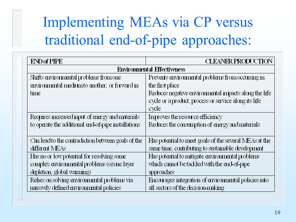 19 Implementing MEAs via CP versus traditional end-of-pipe approaches: