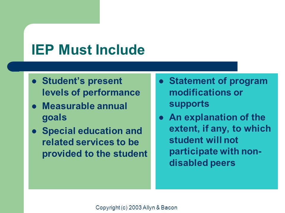 Copyright (c) 2003 Allyn & Bacon IEP Must Include Student’s present levels of performance Measurable annual goals Special education and related services to be provided to the student Statement of program modifications or supports An explanation of the extent, if any, to which student will not participate with non- disabled peers