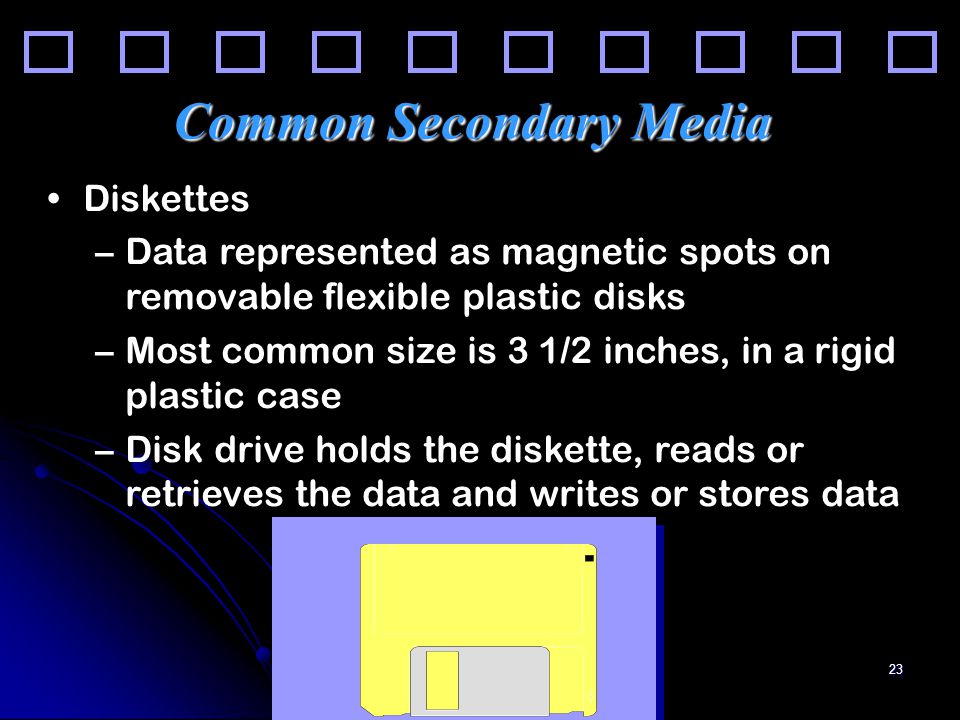23 Common Secondary Media Diskettes –Data represented as magnetic spots on removable flexible plastic disks –Most common size is 3 1/2 inches, in a rigid plastic case –Disk drive holds the diskette, reads or retrieves the data and writes or stores data