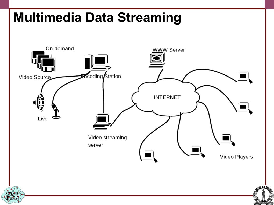 Multimedia Data Streaming