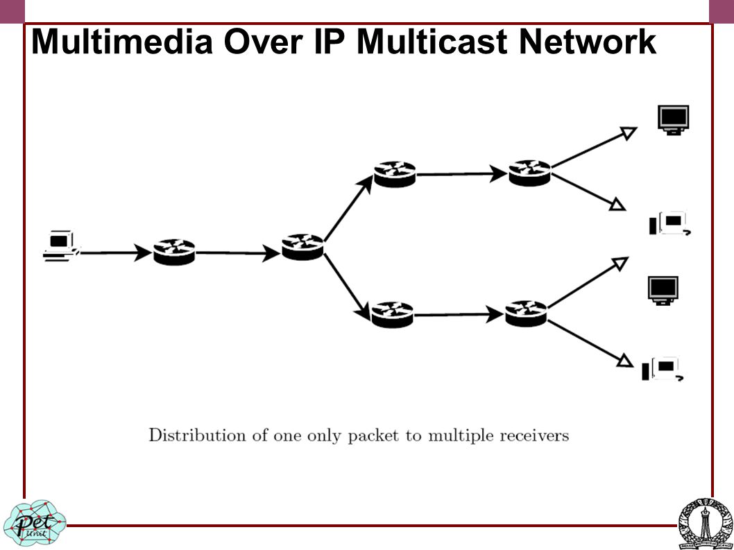 Multimedia Over IP Multicast Network