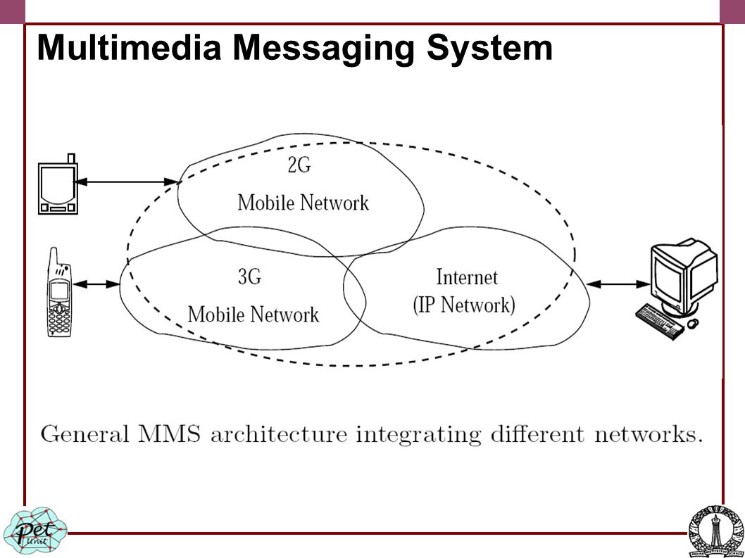 Multimedia Messaging System
