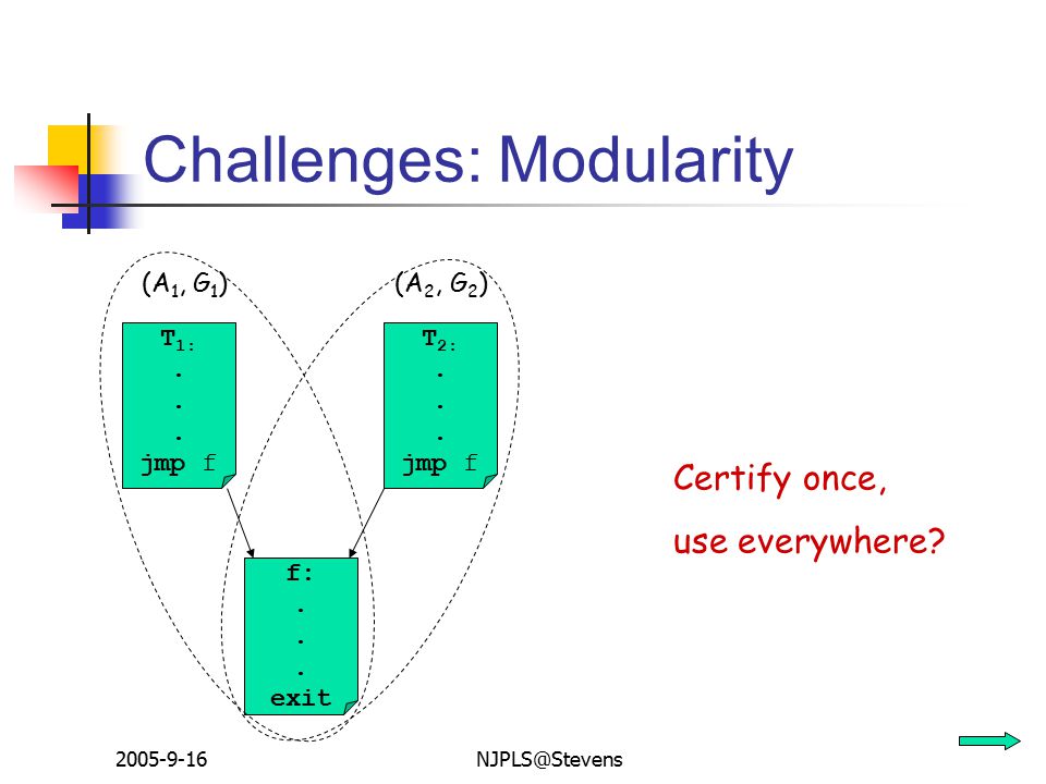 Challenges: Modularity T 1:.