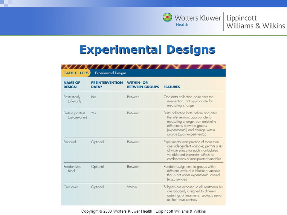 Copyright © 2008 Wolters Kluwer Health | Lippincott Williams & Wilkins Experimental Designs