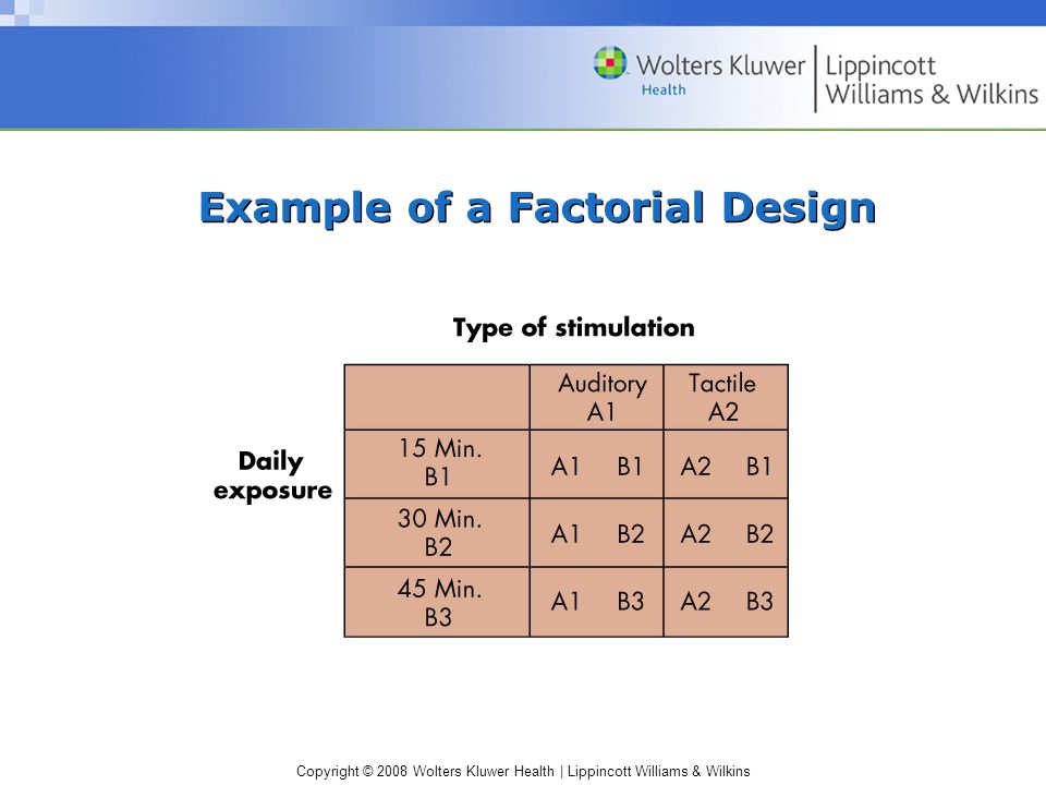 Copyright © 2008 Wolters Kluwer Health | Lippincott Williams & Wilkins Example of a Factorial Design