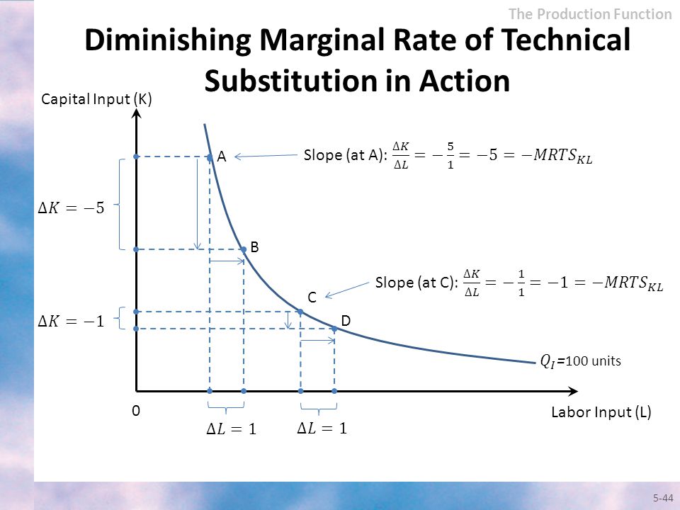Product rating. Marginal rate of Substitution формула. Diminishing Marginal rate of Substitution. Production function. Marginal rate of Technical Substitution.
