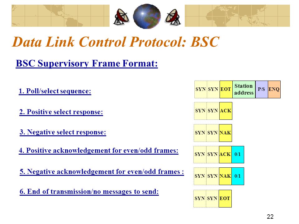22 Data Link Control Protocol: BSC BSC Supervisory Frame Format: SYN EOT Station address P/SENQ 1.