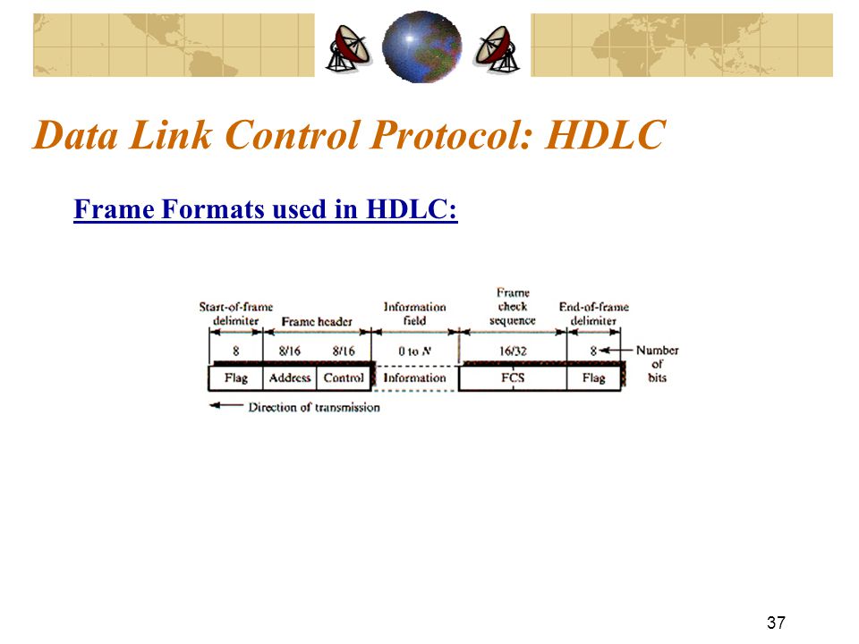 37 Data Link Control Protocol: HDLC Frame Formats used in HDLC: