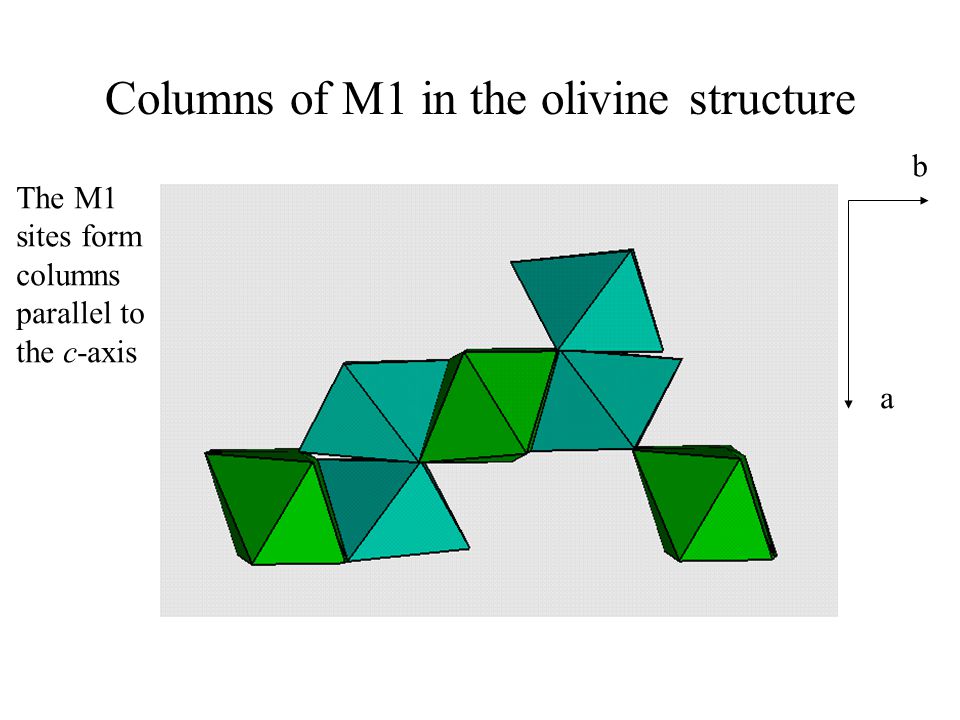 olivine crystal structure