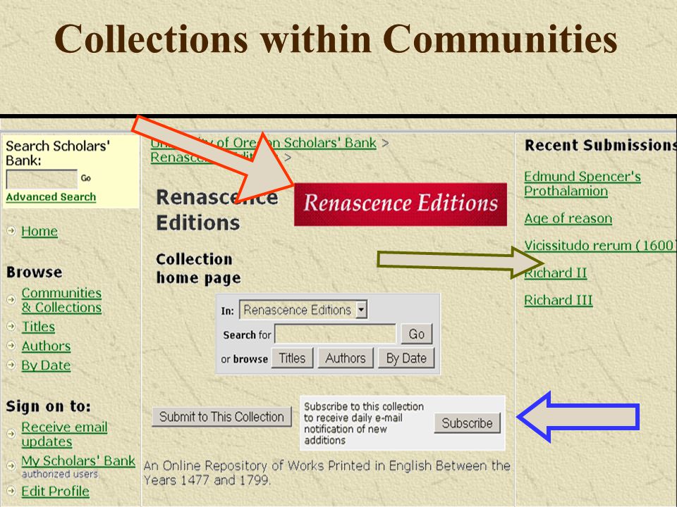 Collections within Communities