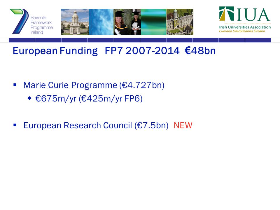 European Funding FP € 48bn  Marie Curie Programme (€4.727bn)  €675m/yr (€425m/yr FP6)  European Research Council (€7.5bn) NEW