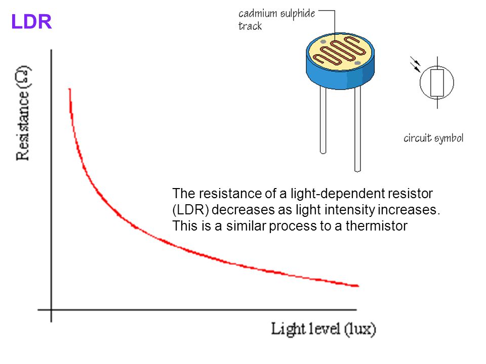 LDR The resistance of a light-dependent resistor (LDR) decreases as light intensity increases.