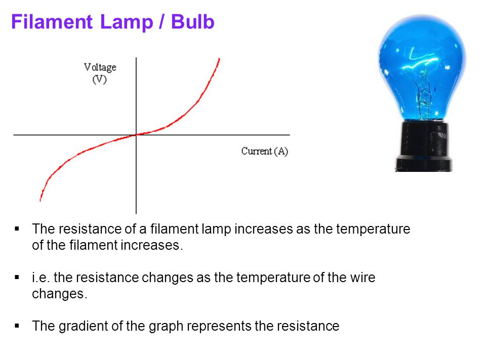 Filament Lamp / Bulb  The resistance of a filament lamp increases as the temperature of the filament increases.