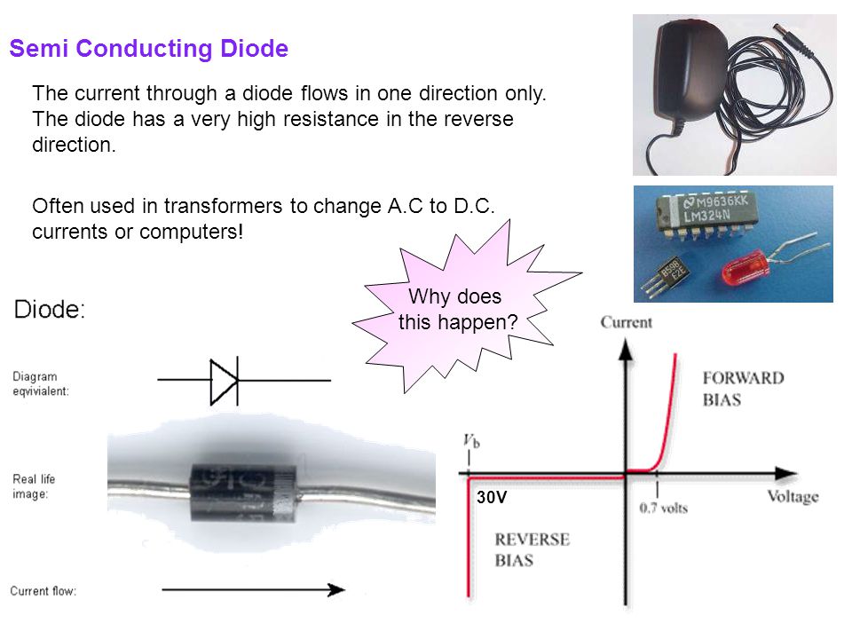 Semi Conducting Diode The current through a diode flows in one direction only.