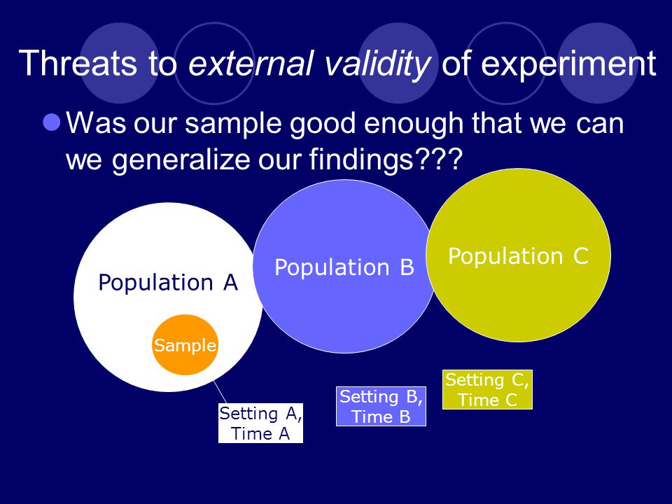 Threats to external validity of experiment Was our sample good enough that we can we generalize our findings .