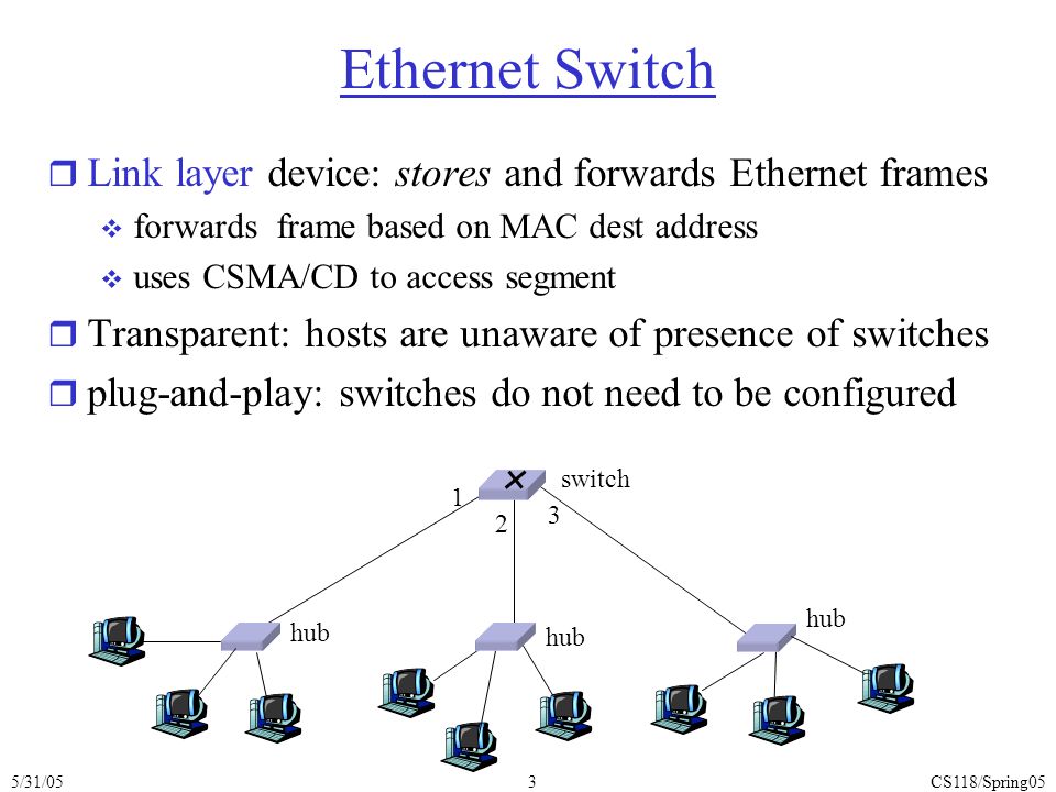 5/31/05CS118/Spring053 Ethernet Switch r Link layer device: stores and forwards Ethernet frames  forwards frame based on MAC dest address  uses CSMA/CD to access segment r Transparent: hosts are unaware of presence of switches r plug-and-play: switches do not need to be configured hub switch 1 2 3