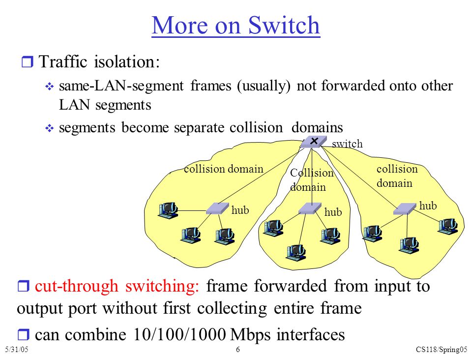 5/31/05CS118/Spring056 hub switch collision domain Collision domain collision domain More on Switch r Traffic isolation:  same-LAN-segment frames (usually) not forwarded onto other LAN segments  segments become separate collision domains r cut-through switching: frame forwarded from input to output port without first collecting entire frame r can combine 10/100/1000 Mbps interfaces