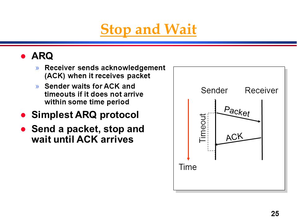 25 Stop and Wait Time Packet ACK Timeout l ARQ »Receiver sends acknowledgement (ACK) when it receives packet »Sender waits for ACK and timeouts if it does not arrive within some time period l Simplest ARQ protocol l Send a packet, stop and wait until ACK arrives SenderReceiver