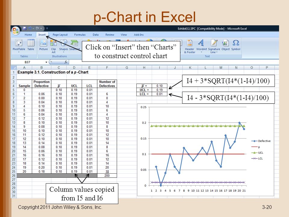 P Chart Excel