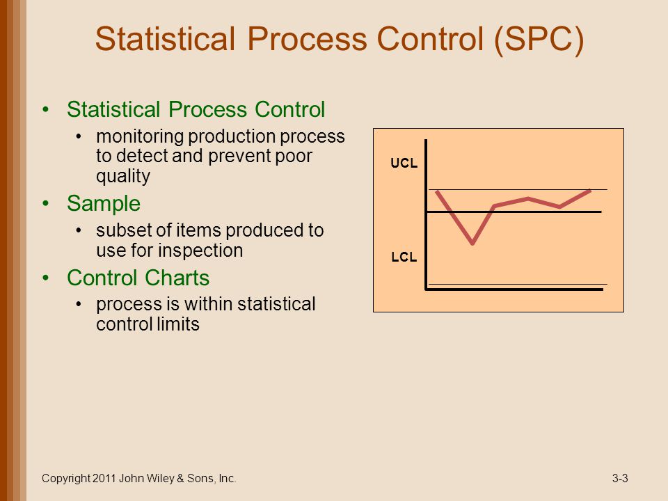 Statistical Process Control Control Charts