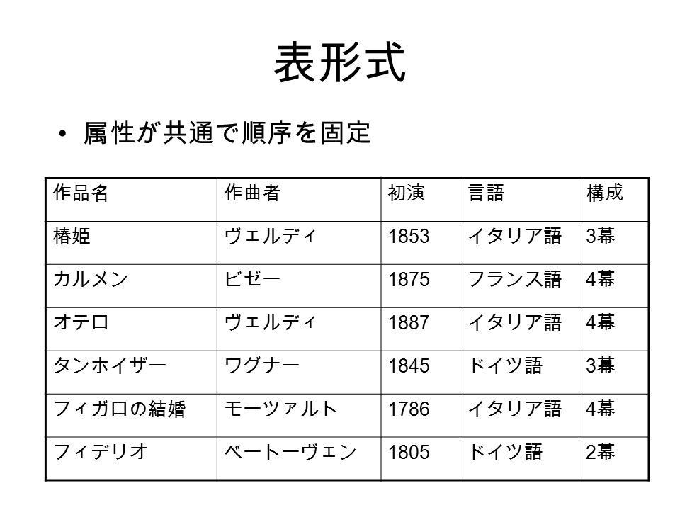 情報科学 3 データと計算 1 名前と関数 情報の表現 事始め 名前をつける 区別する 識別する 人名 姓と名による二名法 姓の種類数 単調減少 日本 29 万 中国 3 000 韓国 Ppt Download 情報科学 3 データと計算 1 名前と関数 情報の表現 事始め 名前をつける 区別する 識別する 人名 姓と名による二名法 姓の種類数 単調減少 日本 29 万 中国 3 000 韓国 Ppt Download