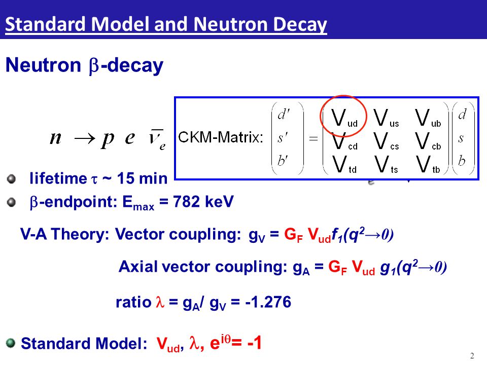 2 Neutron  -decay lifetime  ~ 15 min  -endpoint: E max = 782 keV V-A Theory: Vector coupling:g V = G F V ud f 1 (q 2 →0) Axial vector coupling: g A = G F V ud g 1 (q 2 →0) ratio = g A / g V = Standard Model: V ud,, e i  = -1 Standard Model and Neutron Decay