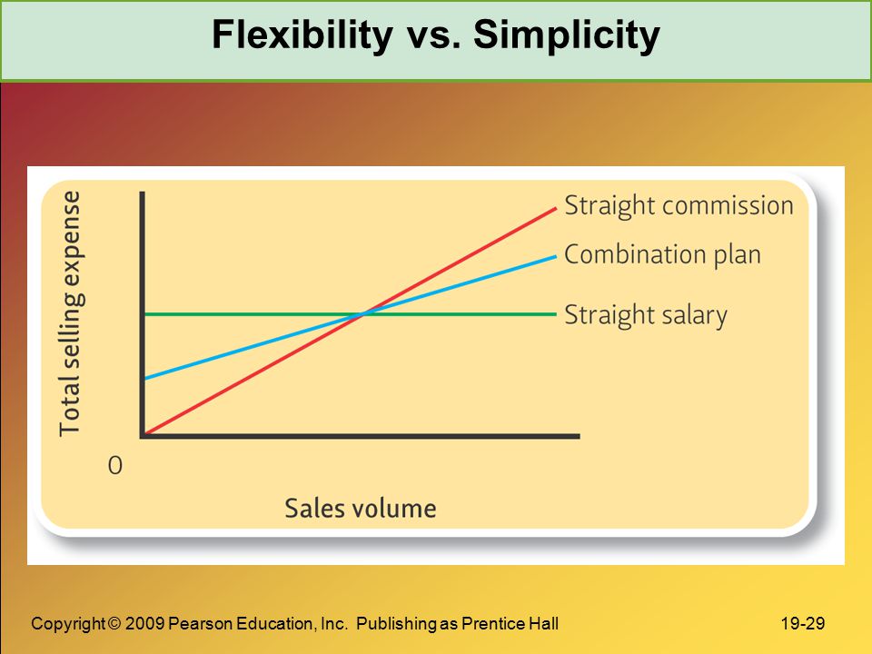 Copyright © 2009 Pearson Education, Inc. Publishing as Prentice Hall Flexibility vs.