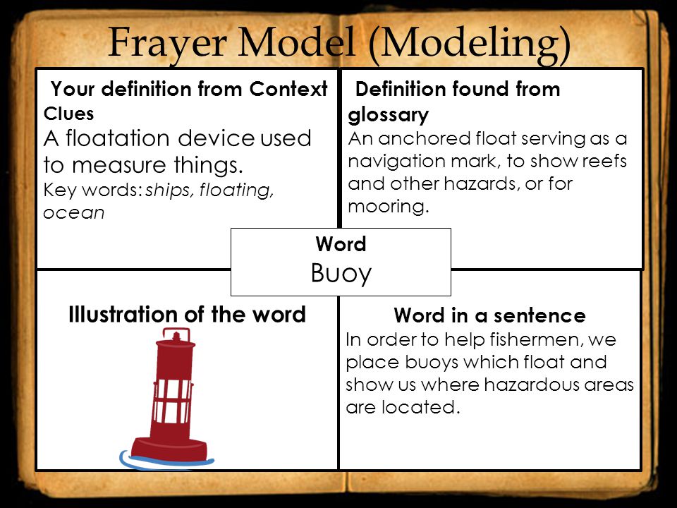 Frayer Model (Modeling) Your definition from Context Clues A floatation device used to measure things.