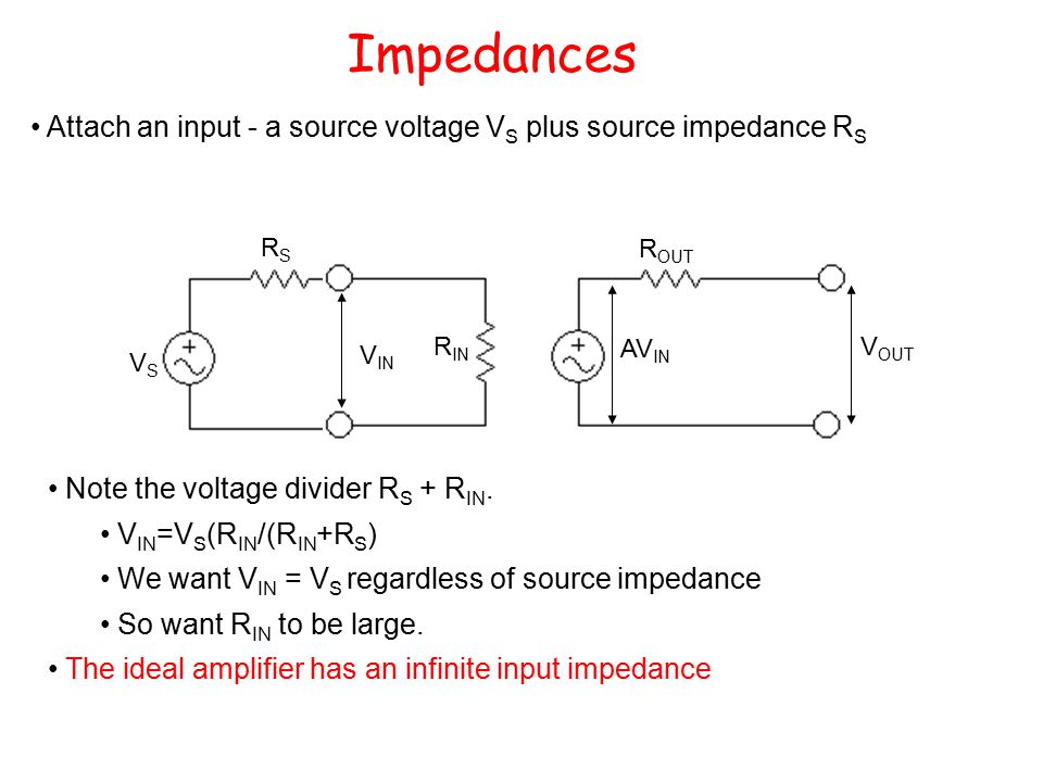 Attach an input - a source voltage V S plus source impedance R S Impedances R IN R OUT V IN AV IN V OUT Note the voltage divider R S + R IN.