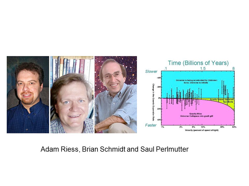 Adam Riess, Brian Schmidt and Saul Perlmutter
