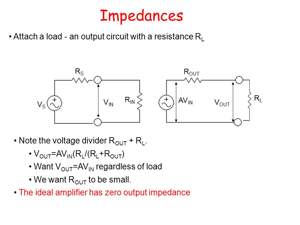 Attach a load - an output circuit with a resistance R L Impedances Note the voltage divider R OUT + R L.