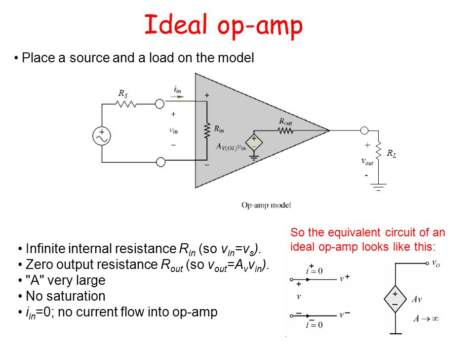 Ideal op-amp Place a source and a load on the model Infinite internal resistance R in (so v in =v s ).