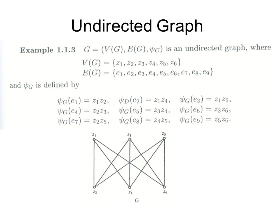Undirected Graph